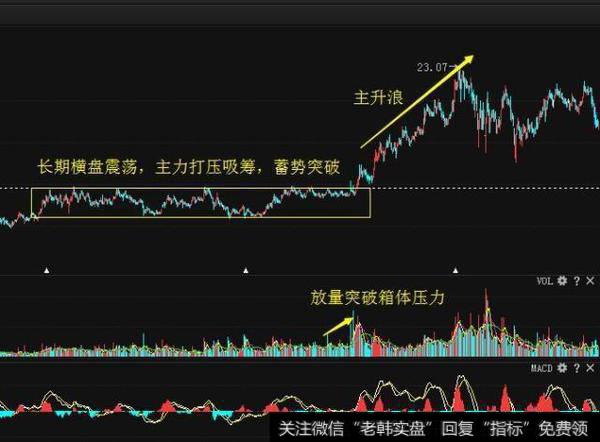 如何从众多股票中选出好的股票？