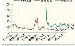 股票市盈率和股票红利之间存在什么关系？