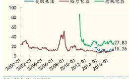 股票市盈率和股票红利之间存在什么关系？