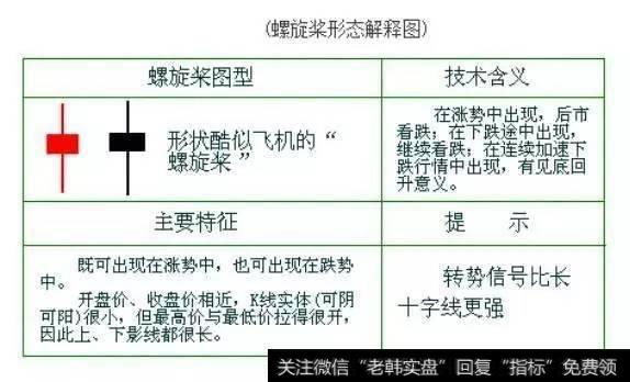 “螺旋桨”K线选股战法好用吗？