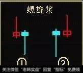 “螺旋桨”K线选股战法好用吗？