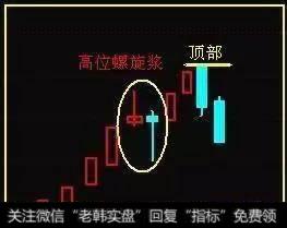 “螺旋桨”K线选股战法好用吗？