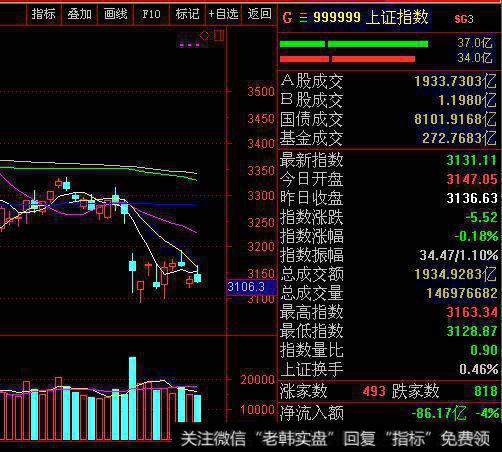 股票被套，下跌已经亏了70%，该怎么操作？