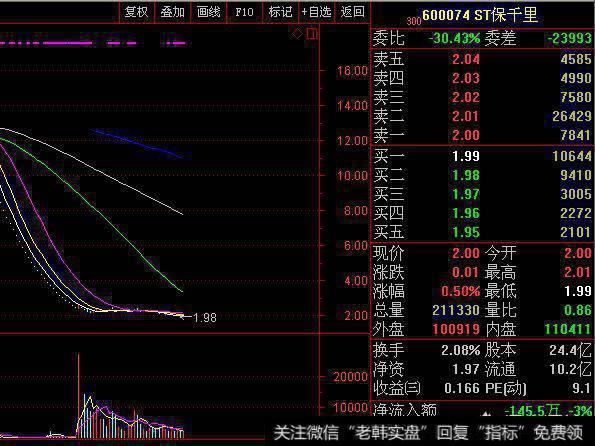 股票被套，下跌已经亏了70%，该怎么操作？