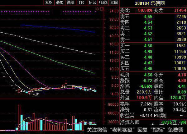 股票被套，下跌已经亏了70%，该怎么操作？