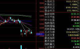 股票被套，下跌已经亏了70%，该怎么操作？