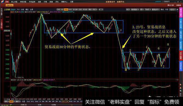 消息面与技术面，哪个对股票的刺激比较大？