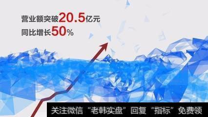 假如一个公司业绩每年上涨30%，但是没人买他的股票，股价会上涨吗？