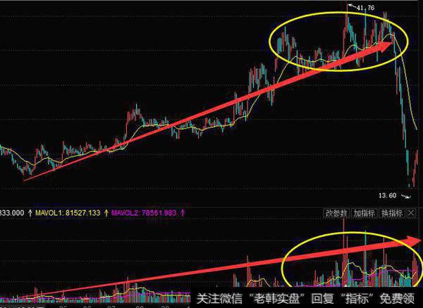 股票涨到高点位，卖出谁在接手？