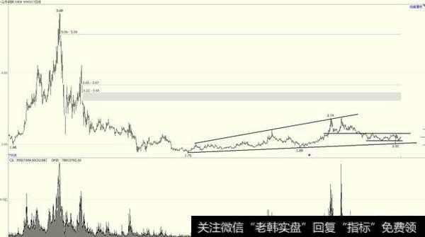 山东钢铁股票怎么样？