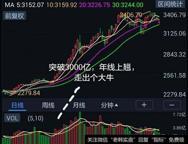 如何判断<a href='/gushiyaowen/289944.html'>股票市场</a>强弱？