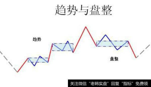 如何判断是股票反弹还是诱多？