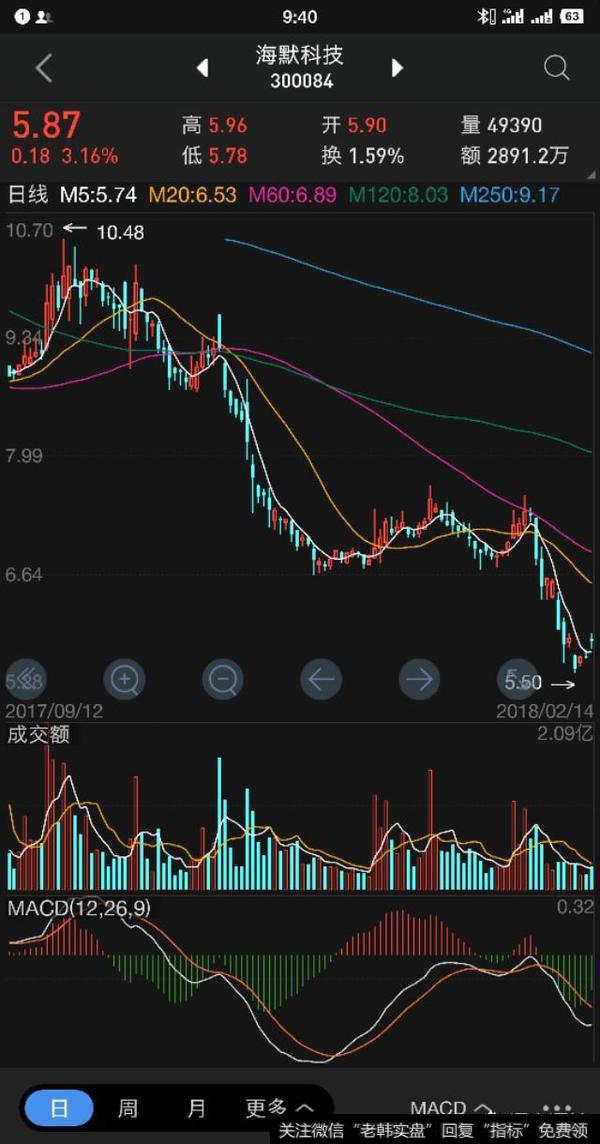 实战中如何替换股票。换股票有哪些技巧？