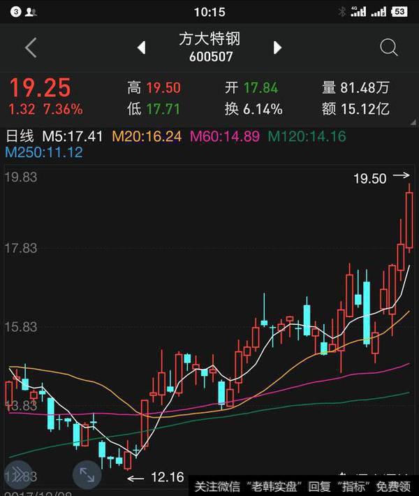 实战中如何替换股票。换股票有哪些技巧？