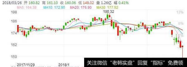 爆出丑闻的公司股票该抛还是该抄？