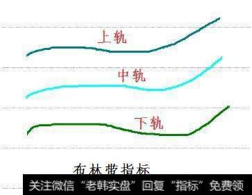 怎么选择股票，股票的买卖点怎么把握？