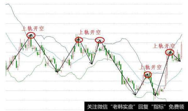 怎么选择股票，股票的买卖点怎么把握？