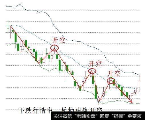 怎么选择股票，股票的买卖点怎么把握？