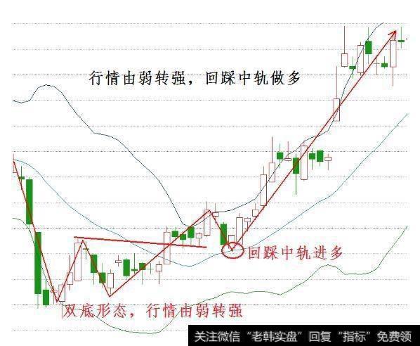 怎么选择股票，股票的买卖点怎么把握？