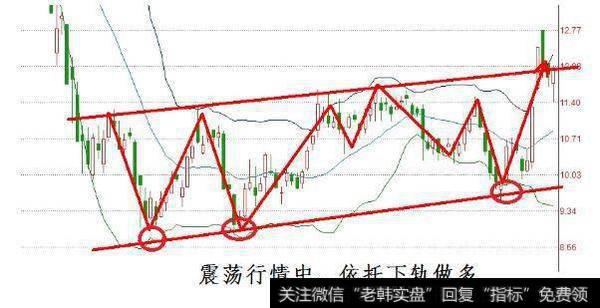 怎么选择股票，股票的买卖点怎么把握？