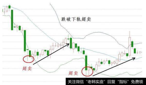 怎么选择股票，股票的买卖点怎么把握？