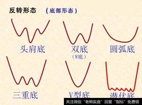 <a href='/cgjq/287470.html'>股票抄底</a>是什么意思，股票什么时候适合抄底？