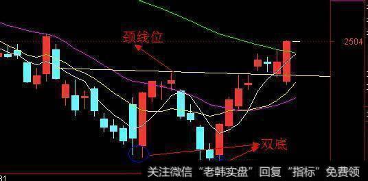 股票抄底是什么意思，股票什么时候适合抄底？