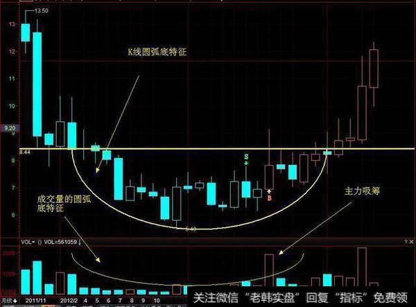 股票抄底是什么意思，股票什么时候适合抄底？