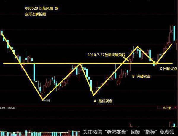 股票抄底是什么意思，股票什么时候适合抄底？