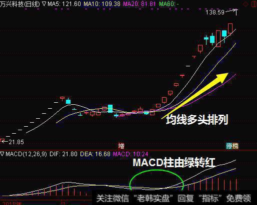 什么样的股票次日容易出现涨停？