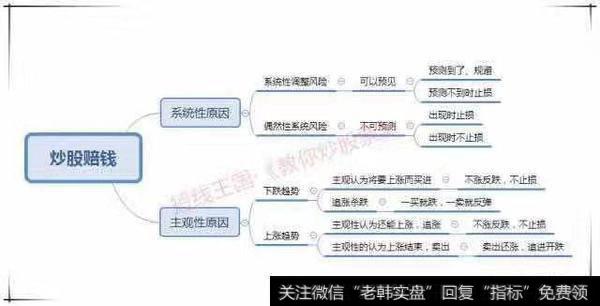 股票如何把握买卖原则？