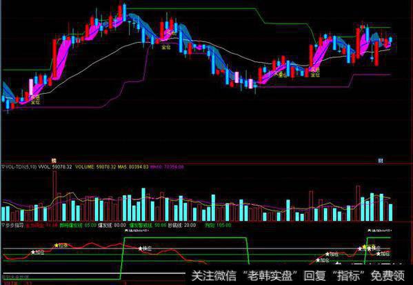 一只股票平时不怎么涨，行情大跌时，它却涨了，是什么意思？