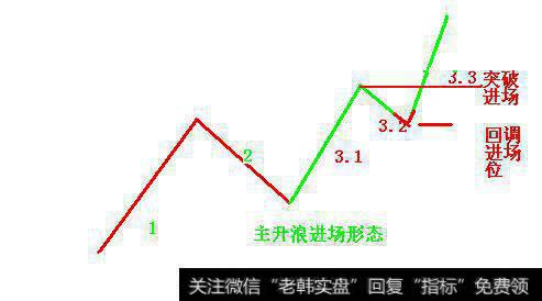 如何抓住一只股票的主升浪？