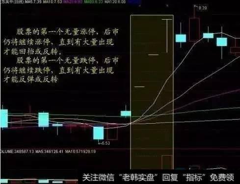 成交量的操盘技巧有哪些？