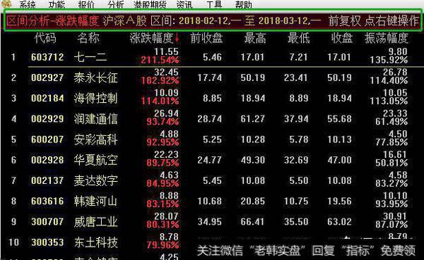 如何用炒股软件查固定时间段涨幅最多的股票？