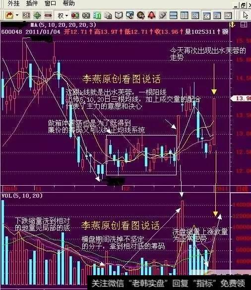 股票芙蓉出水是啥意思？