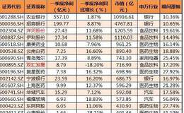 上证50包括哪些股票？