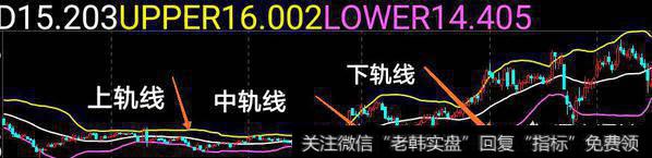 怎样利用布林带指标判断股票是不是到底了,<a href='/gpcjwtjd/67390.html'>怎样抄底</a>?