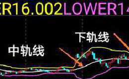 怎样利用布林带指标判断股票是不是到底了，<em>怎样抄底</em>？