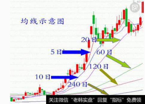 一个好股票重要指标有哪些，从哪些方面体现？