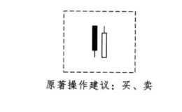 酒田战法之切入线买卖法则