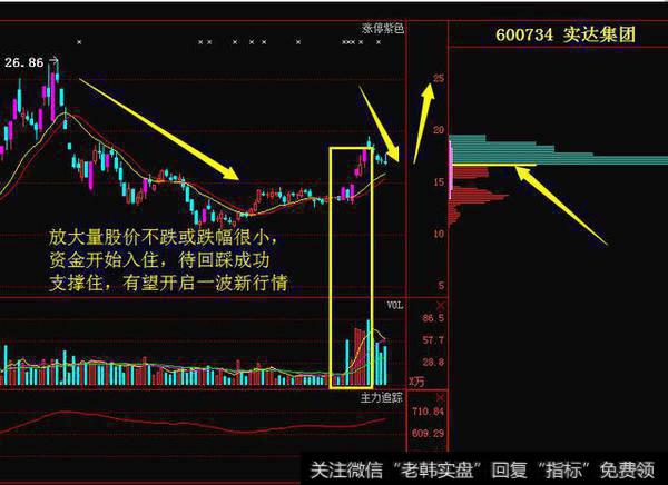 成交量怎么看？怎样区分成交量形态？