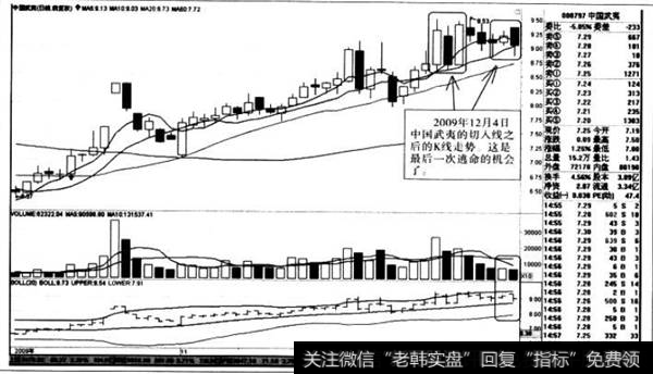 连续三天下跌