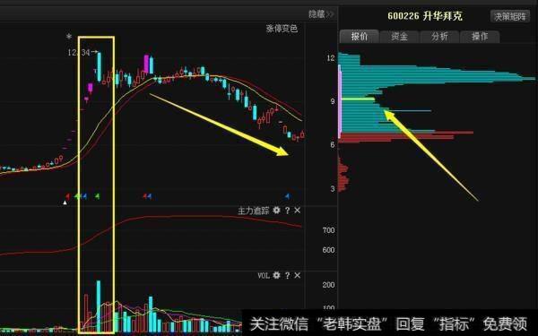 成交量技术要点是什么？