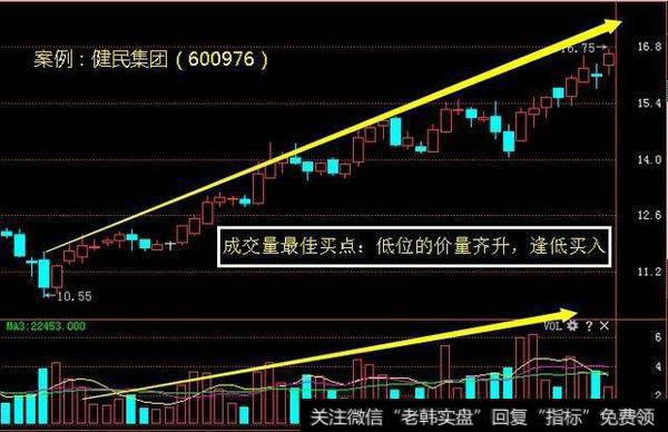 成交量技术要点是什么？