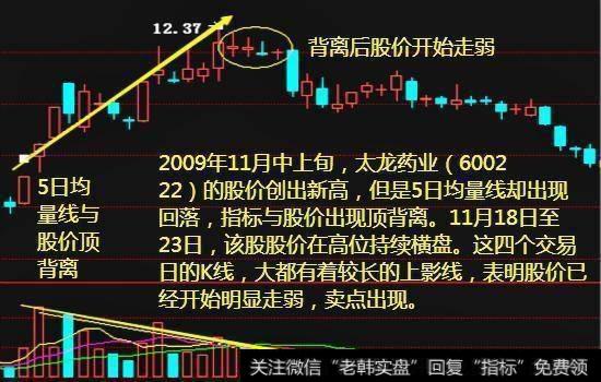 成交量技术要点是什么？