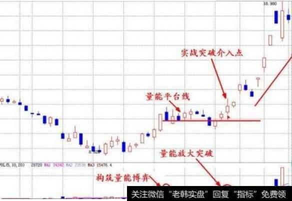 如何分析成交量,成交量的技巧是什么?
