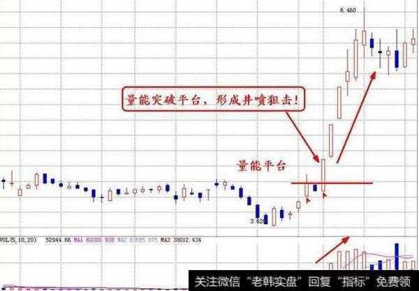 如何分析成交量,成交量的技巧是什么?