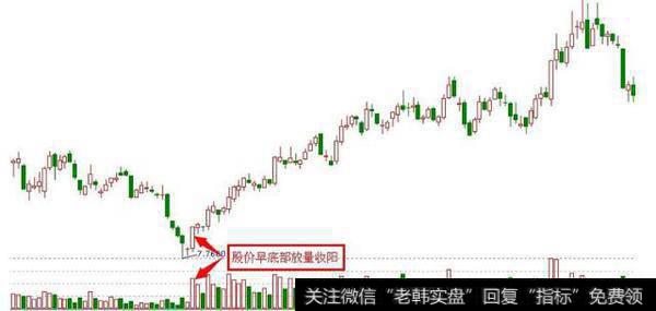 如何分析成交量,成交量的技巧是什么?
