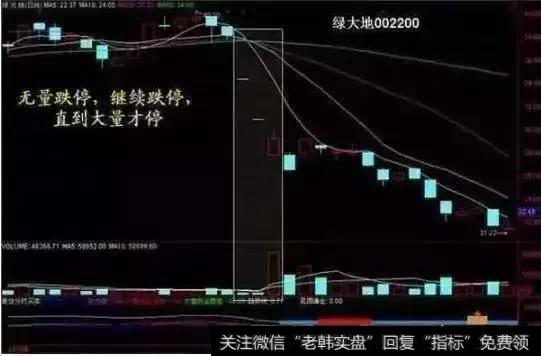 成交量的实战技巧是什么？